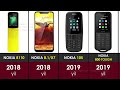 Afsonaviy Nokia telefonlari 1982-2021