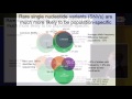 Introduction to Population Genetics - Lynn Jorde (2016)