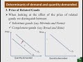 Demand and Supply Part 1