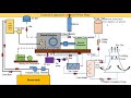 Essential Components of Diesel Power Plant Layout of Diesel Power Plant