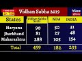 Congress on Upswing in Lok Sabha Polls 2024; NDA Govt May Remain Till January 2025 Only   Third Eye