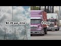How Long-Haul Trucking Works