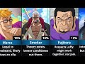 Chances One Piece Characters Will Join The Strawhats