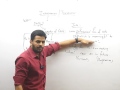 Introduction to Information Technology by CA Harish Krishnan