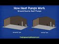 Heat Pumps Explained - How Heat Pumps Work HVAC