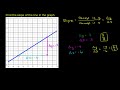 Finding the slope of a line from its graph | Algebra I | Khan Academy