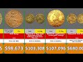 Most Valuable: 50 Most Valuable British Coins