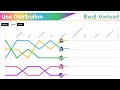 Red Velvet ~ All Songs Line Distribution [from HAPPINESS to BIRTHDAY]