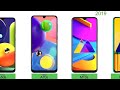 Samsung Galaxy Smartphone Evolution - Every Samsung Android Phone