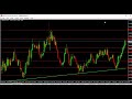 My GBPNZD Technical Analysis Monday 7th, February 2022  by The Maestro Speaks