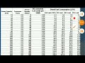 Diesel Generator fuel consumption | Diesel consumption of DG