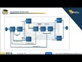 SAP ARIBA Overview || Best SAP Training || Ambikeya