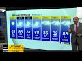 KDKA-TV Nightly Forecast (7/18)