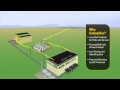 How Cat® Generator Sets Produce Electric Power from Landfill Gas