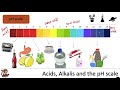 Acids, Alkalis and the pH scale