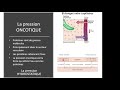 Les troubles hydro électrolytiques en anésthesie pour IADE / Interne.