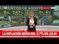 LOS AUMENTOS de AGOSTO: CUÁLES serán los INCREMENTOS del MES