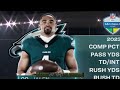 Packers vs Eagles Sep 06, 2024 FULL GAME WEEK 1 | NFL Season 2024 | NFL Highlights