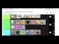 Making A Blox Fruits Update 19 Tier List!