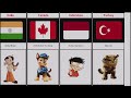 Animation Movie From Different Countries