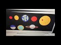 The Earth In Solar System Part- 3