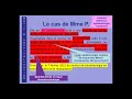 L'ANALYSE DE CAS CLINIQUE - ILLUSTRATION