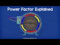 Power Factor Explained - The basics what is power factor pf