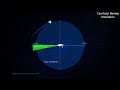 Starliner, Explained (Part 2): Crew Flight Test Mission Preview