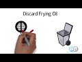 What is frying: Techniques/types of frying, fried food, how to reuse frying oil