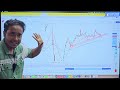 Nifty Expiry Blast move या फिर से Sideways | market analysis and trade plan