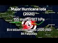 The Track of Major Hurricane Iota (2020)