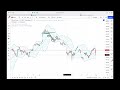 Bollinger Bands + RSI Trading Strategy Explained