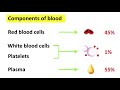 Components of blood | RBC, WBC, Plasma & Platelets | Easy science lesson