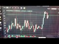I CONTROL the bitcoin market with $100