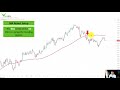 10 SWING TRADING strategies - Best Signals