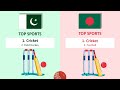 Pakistan Vs Bangladesh: A Fun & Informative Comparison
