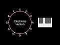 Rotating Polygons on the Circle of Fifths | Surprising Results!