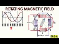 Rotating Magnetic Field (RMF).        Basic Electrical Learning