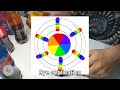 HOW TO TIEDYE : CENTERED SPIROGRAPH with GRADIENT DOTS ( demo tutorial)