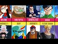 Characters and their counterparts in dragonball