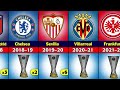 All UEFA Europa League Winners 1972 - 2022.