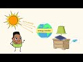 Energy is always changing: types of energy transfers | MightyOwl Science | 4th Grade
