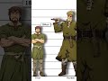 Vinland Saga Season 2 - Height Comparison #shorts