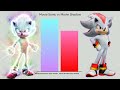 Movie Sonic vs Movie Shadow Power Levels