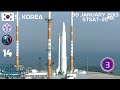Space Race - First orbital launches by country