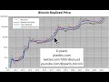 PlanB Bitcoin Outlook July 2024