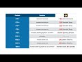 Arachidonic Acid Pathway (Prostaglandins, Prostacyclins, Thromboxanes, & Leukotrienes)