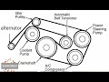 how to replace serpentine belt mercedes benz s500 from 2000-2006 diagram