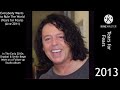 The Evolution of Roland Orzabal ( 1978 to Present )