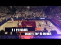 NBA 2K16 1st OFFICIAL TOP 10 DUNKS & POSTERIZERS Of The WEEK